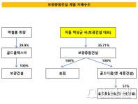 [더벨]급성장 보광종합건설, 본격화된 승계작업 효과