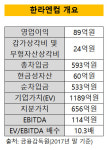 [더벨]성신양회-페레그린, 한라엔컴 인수 밸류에이션은