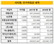 [더벨]대림산업, 파주 통일동산 사업 재개 나서나