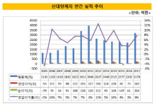 [더벨]골판지 외길 신대양제지, 中 시장에 울고 웃는다