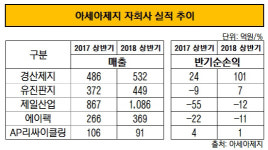 [더벨]아세아제지, 수직계열화 자회사 덕에 웃었다