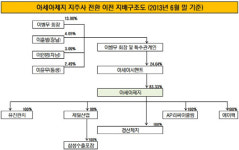 [더벨]아세아그룹, 3세 이훈범 대표 승계 가시화?