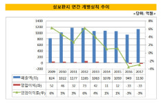 [더벨]삼보판지의 선견지명 골판지 수직계열화