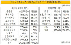 [더벨]롯데로지스·롯데글로벌 합병 정중동 이유는