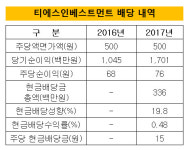 [더벨]실적개선 티에스인베스트, 고배당주로 선회하나