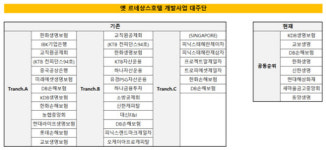 케이알씨그룹 | [더벨]이지스·KKR, 옛 르네상스호텔 개발 대주단 '변경'