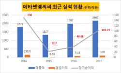 [더벨]콜센터업체 메타넷엠씨씨, IPO 추진한다