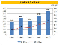 [더벨]새주인 맞은 원방테크, 클린룸 '리딩기업' 노린다