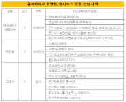 [더벨]큐어바이오, 앤디포스 M&A  최대 수혜자 되나