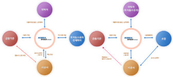 [더벨]코리아신탁, 정비사업 확대 괜찮을까