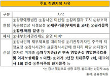 [더벨]기업-회계법인 관계 지각변동, 감사품질 저하 우려도