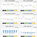 [더벨]현대차, 순수 민간 출신 유일 AAA 신화 깨지나