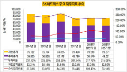 [더벨]SK네트웍스, 렌터카 인수·매직 IPO 전 몸 만들기