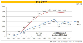 [더벨]골프존, 빠른 성장 속 진통도…공정위와 악연