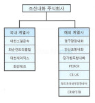 조선내화(주)포항2공장 | [더벨]조선내화, '든든한 포스코' 매분기 무난한 성장