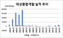 [더벨]우원개발, 계열 시행사 대상종합건설 어디로 갔나