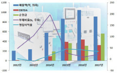 [더벨]에이스에쿼티가 낙점한 대호테크, 어떤 회사?