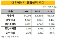 [더벨]이석근 대유에이피 대표 성장 모멘텀으로 불황 돌파