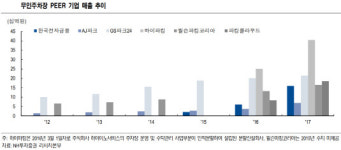 [더벨]VIG, 주차장 포트폴리오 추가 타깃은?