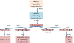 [더벨]액토즈소프트, 액토즈엔터 인적분할…e스포츠 속도