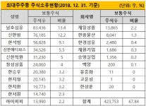 [더벨]BYC그룹, 2세→3세 지분 이동…승계 사전 포석?