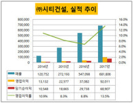 [더벨]김태호 상무, ㈜시티건설 대표이사로 선임