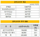 [더벨]5년만에 매각 공차코리아, 예상 거래가는