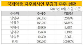 제아지엔씨 주식회사 | [더벨]국제약품, 제아H&B 14억에 팔았는데…반년 뒤 230억