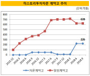 [더벨]메자닌 특화 히스토리자문, 공모주 역량강화한다