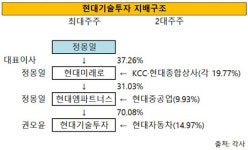 [더벨]현대기술투자, 정몽일 회장 독립 지주사 업고 지배력 강화