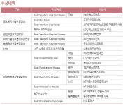 [더벨]KB인베스트먼트, 2019 한국벤처캐피탈 대상 수상