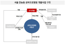[더벨]STS개발, 성바오로병원 개발 구조는?