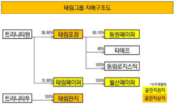 [더벨]몸값 상승 태림포장, 입맛만 다시는 제지업계
