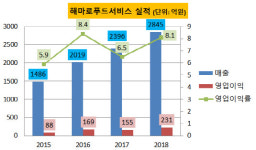 [더벨]맘스터치 해마로푸드, 스포츠 마케팅 진출
