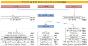[더벨][한국타이어그룹의 변신]해결되지 않은 형제간 경영권 분리