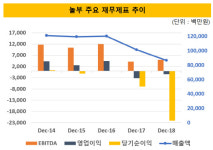 유한회사 에이첼미트 | [더벨]모간스탠리PE '아픈 손가락' 놀부, 엑시트 요원