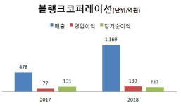 [더벨]블랭크코퍼레이션 RCPS, 잭팟 터지나