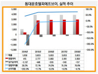 [더벨]스카이파크호텔 동대문1 매각, 오락가락 행보
