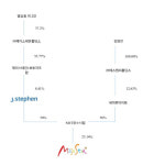 [더벨]카지노 매각 마제스타, 실제 소유주는 누구
