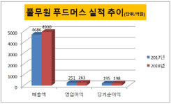 [더벨]풀무원 푸드머스, 악재 딛고 전열 재정비