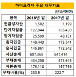 LG전자상도프라자 | [더벨]가전 덕 웃은 LG전자, 판매사 하이프라자는 '울상'