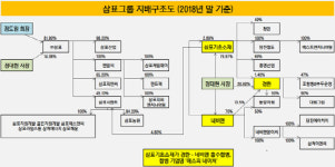 [더벨]삼표기초·경한·네비엔 합병, 삼표 3세승계 지렛대
