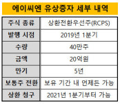 [더벨]뉴파워프라즈마 계열 에이씨엔, RCPS 추가 발행