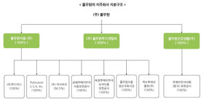 [더벨]풀무원식품, RCPS 전액 상환…100% 자회사 변경