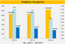 [더벨]코오롱인더스트리 필름 사업의 변신