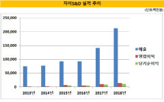 (주)동원홈푸드 GS건설 서초타워점 | [더벨]GS건설 계열 자이S&D, 서초동 개발부지 확보