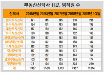 [더벨]한토신·한자신, 1인당 매출 2강구도 지속