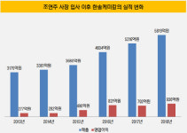[더벨]조연주 한솔케미칼 부사장, 사장 승진