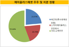 [더벨]곽근호 회장, 2억으로 창업한 에이플러스에셋