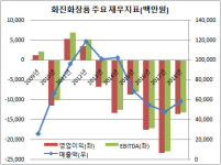 [더벨]에버베스트·유진자산운용, 화진화장품 메자닌 투자